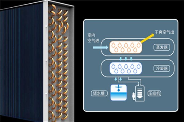 知识百科制冷原理应用分析