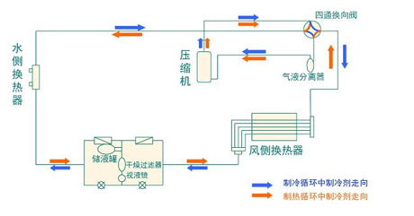 全面简析风冷模块机组（原理、结构、热回收及安装要点）