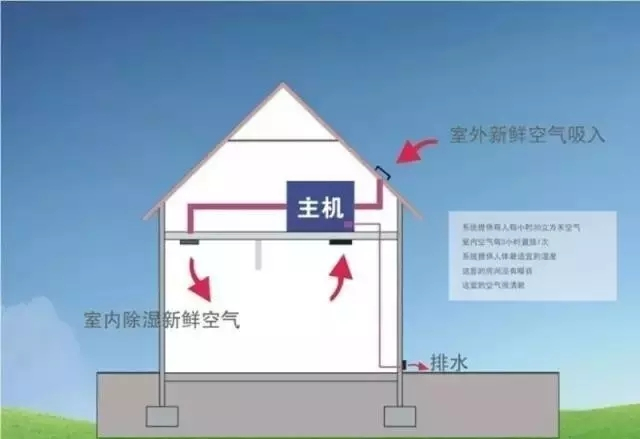 新风香蕉视频国产APP下载系统、家庭新风香蕉视频国产APP下载带给人们的好处