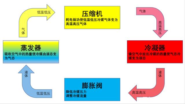 转轮香蕉视频国产APP下载机制冷原理