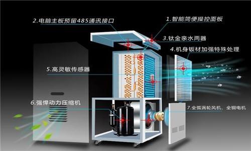 常见问题2022，梅雨季正当时