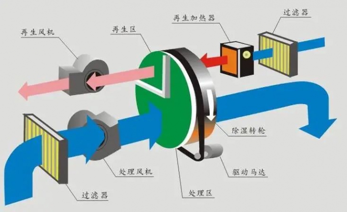 烘干机安全使用的前提是什么？