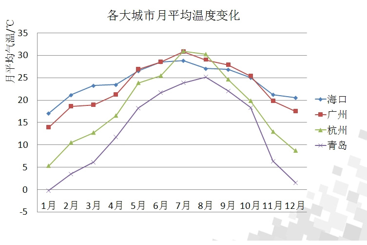 知识百科湿度和相对湿度的区别