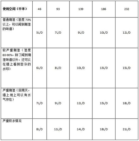 香蕉视频国产APP下载机加湿器的原理是什么，南北差异应该买哪个？