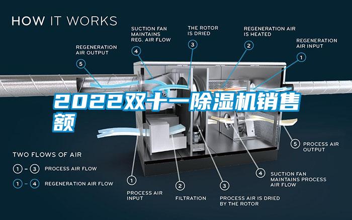 2022双十一香蕉视频国产APP下载机销售额