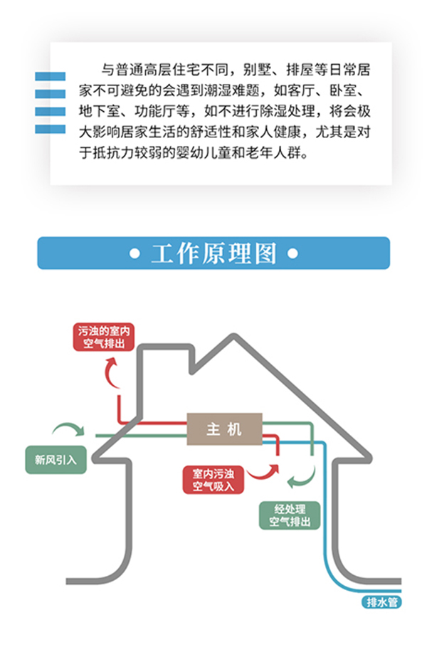 知识百科新风系统帮你去除悬浮颗粒