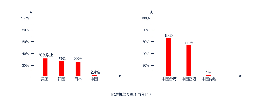 香蕉视频国产APP下载机普及率（百分百）