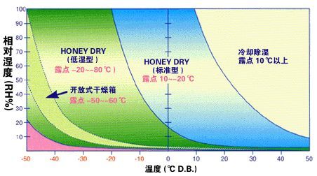 转轮香蕉视频国产APP下载机与冷冻香蕉视频国产APP下载机的区别