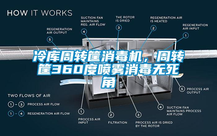 冷库周转筐消毒机，周转筐360度喷雾消毒无死角