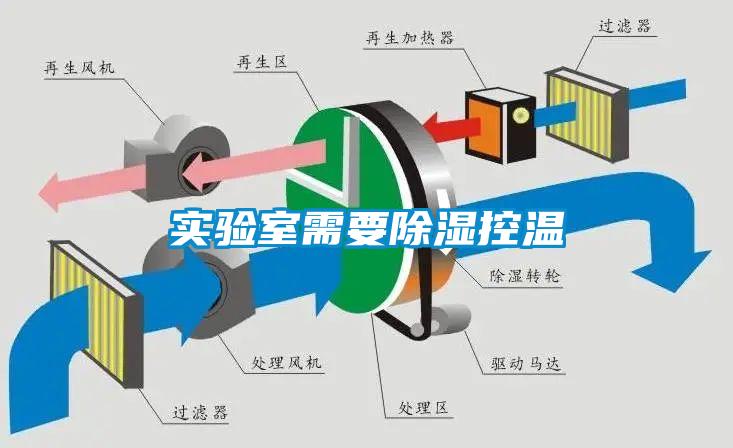 实验室需要香蕉视频国产APP下载控温