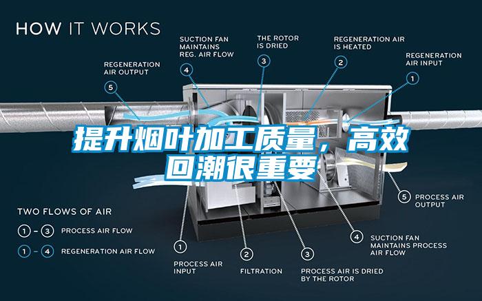 提升烟叶加工质量，高效回潮很重要