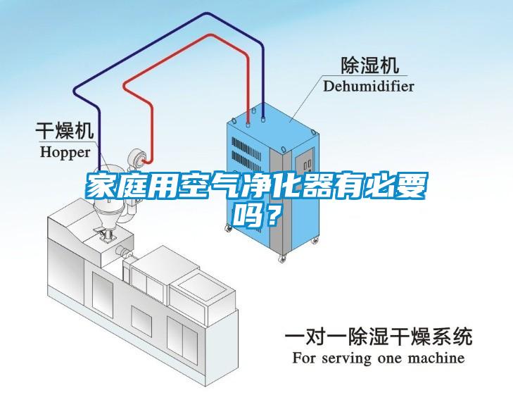 家庭用空气净化器有必要吗？