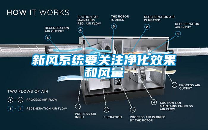 新风系统要关注净化效果和风量