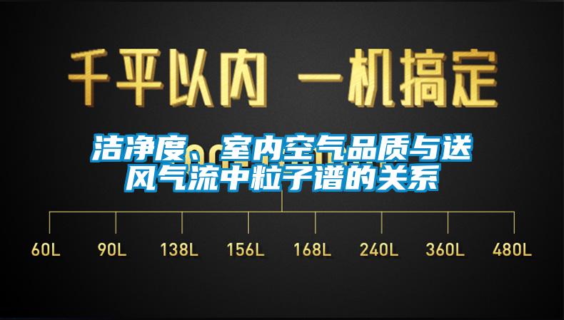 洁净度、室内空气品质与送风气流中粒子谱的关系