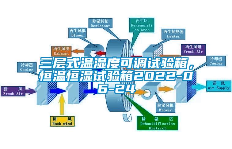 三层式温湿度可调试验箱，恒温恒湿试验箱2022-06-24