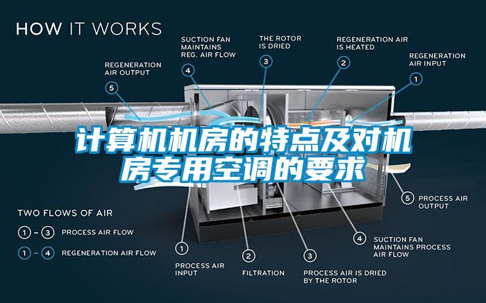 计算机机房的特点及对机房专用空调的要求