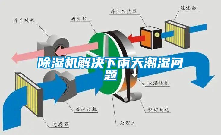 香蕉视频国产APP下载机解决下雨天潮湿问题