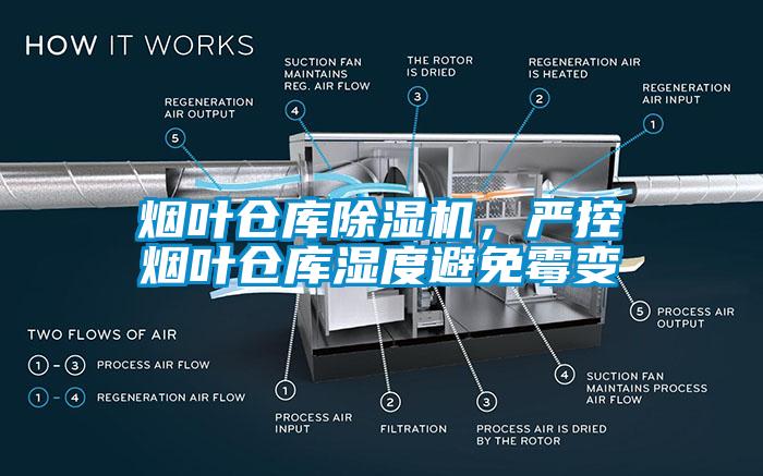 烟叶仓库香蕉视频国产APP下载机，严控烟叶仓库湿度避免霉变