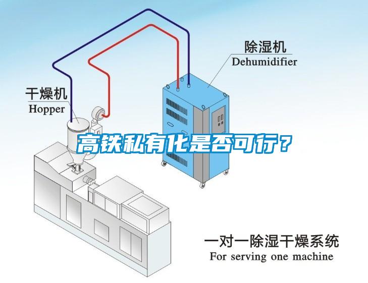 高铁私有化是否可行？