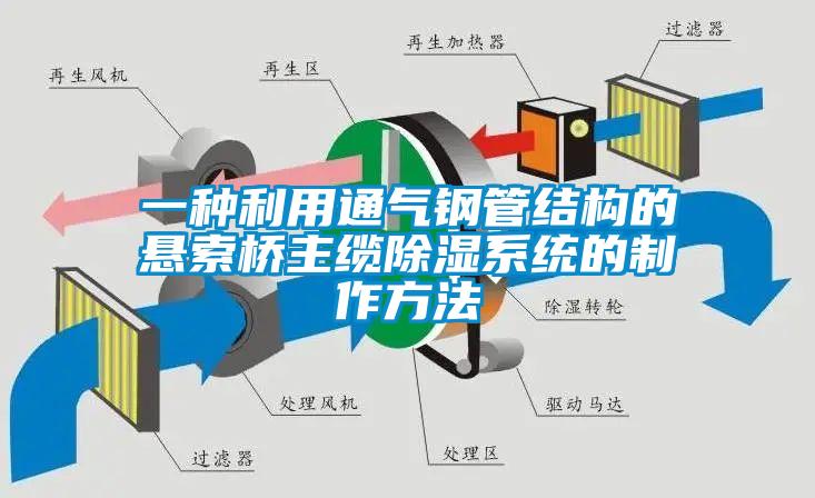 一种利用通气钢管结构的悬索桥主缆香蕉视频国产APP下载系统的制作方法