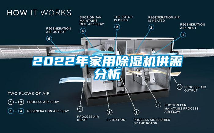 2022年家用香蕉视频国产APP下载机供需分析