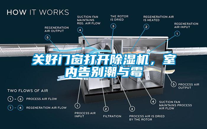 关好门窗打开香蕉视频国产APP下载机，室内告别潮与霉