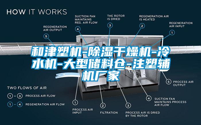 和津塑机-香蕉视频国产APP下载干燥机-冷水机-大型储料仓-注塑辅机厂家