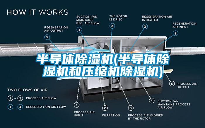 半导体香蕉视频国产APP下载机(半导体香蕉视频国产APP下载机和压缩机香蕉视频国产APP下载机)