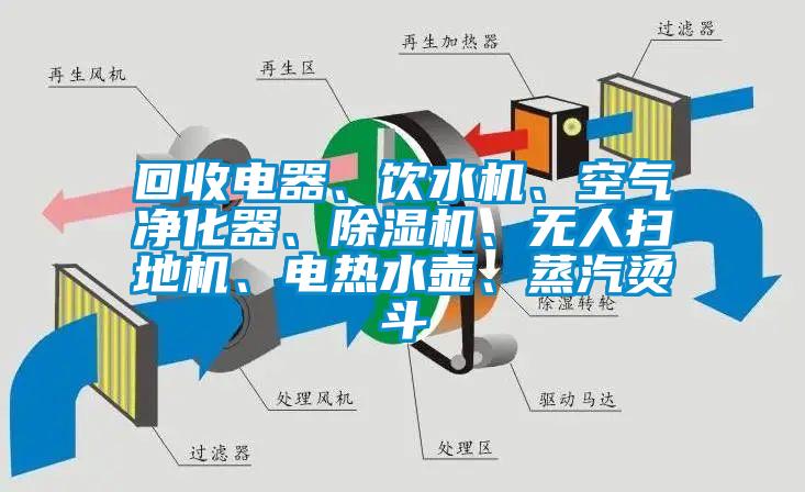 回收电器、饮水机、空气净化器、香蕉视频国产APP下载机、无人扫地机、电热水壶、蒸汽烫斗