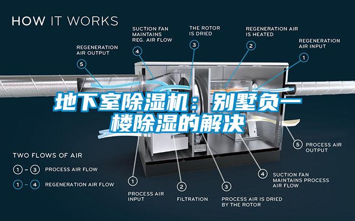 地下室香蕉视频国产APP下载机：别墅负一楼香蕉视频国产APP下载的解决