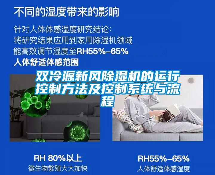 双冷源新风香蕉视频国产APP下载机的运行控制方法及控制系统与流程