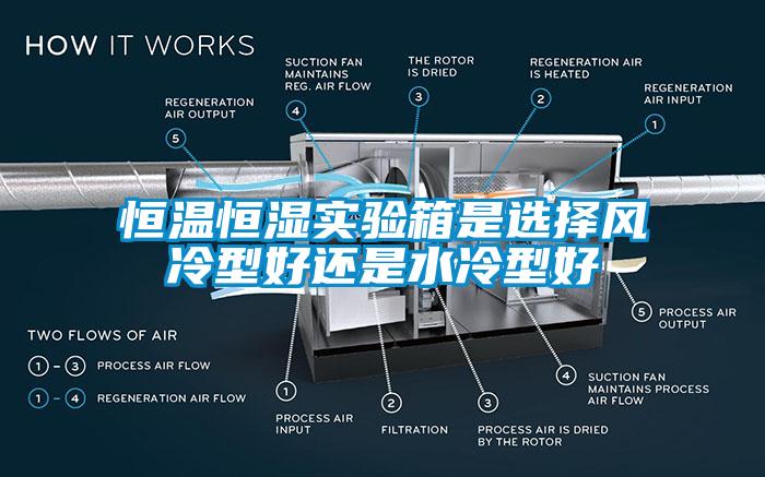 恒温恒湿实验箱是选择风冷型好还是水冷型好