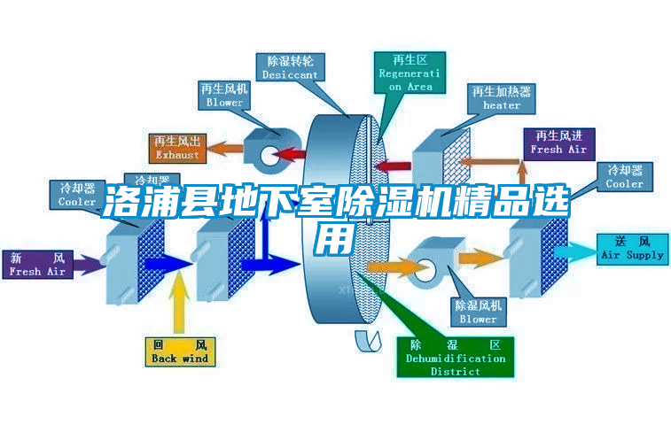 洛浦县地下室香蕉视频国产APP下载机精品选用