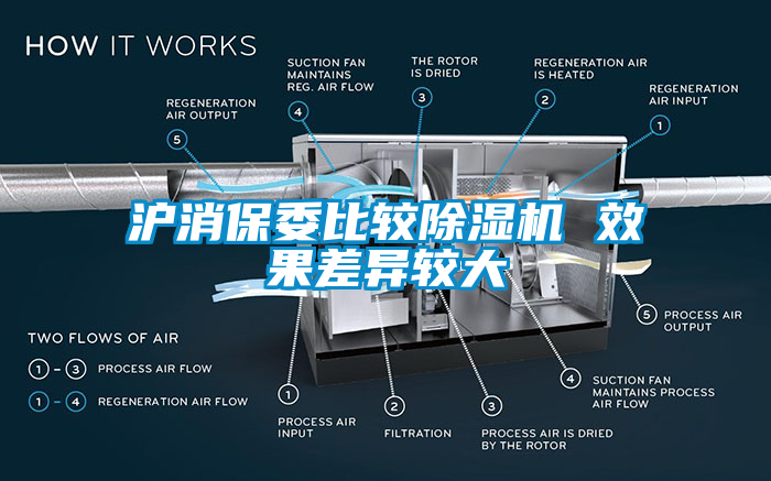 沪消保委比较香蕉视频国产APP下载机 效果差异较大