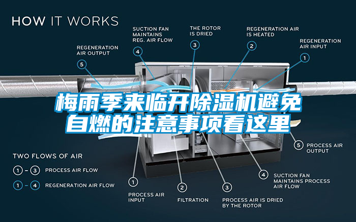 梅雨季来临开香蕉视频国产APP下载机避免自燃的注意事项看这里