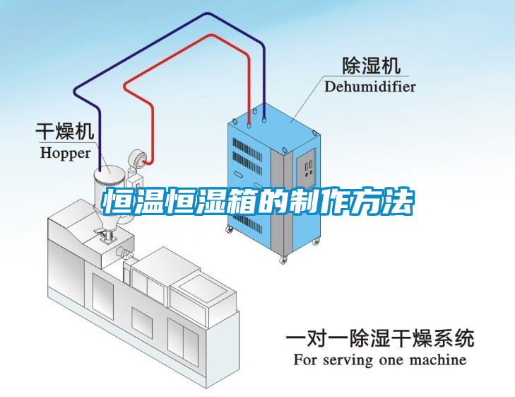 恒温恒湿箱的制作方法