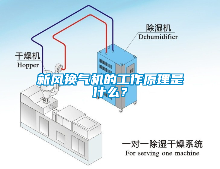 新风换气机的工作原理是什么？