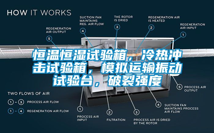 恒温恒湿试验箱，冷热冲击试验箱，模拟运输振动试验台，破裂强度