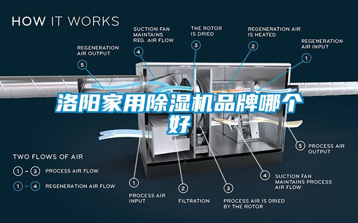 洛阳家用香蕉视频国产APP下载机品牌哪个好