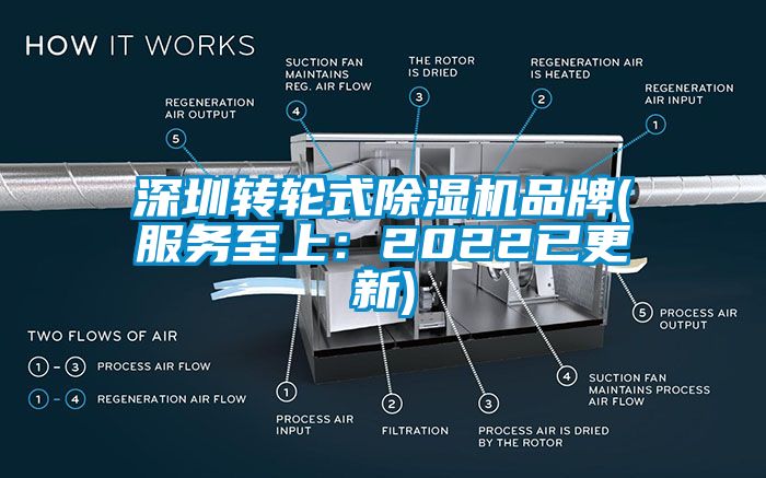 深圳转轮式香蕉视频国产APP下载机品牌(服务至上：2022已更新)