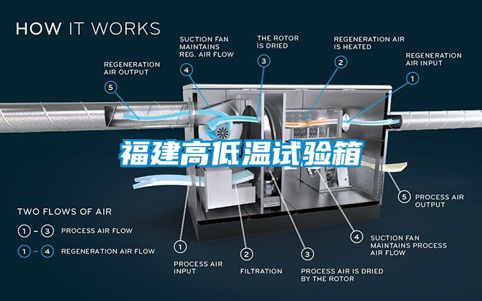 福建高低温试验箱