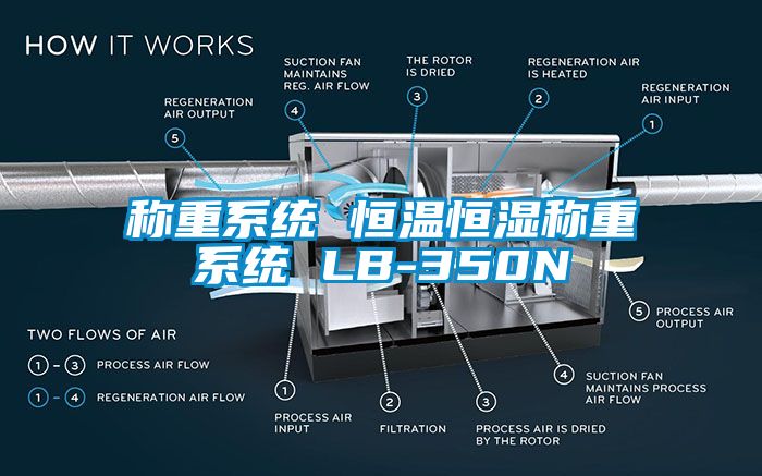 称重系统 恒温恒湿称重系统 LB-350N