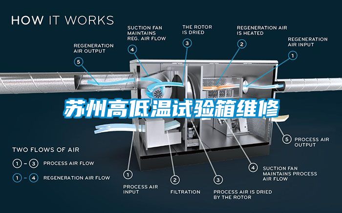 苏州高低温试验箱维修