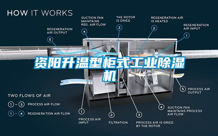 资阳升温型柜式工业香蕉视频国产APP下载机