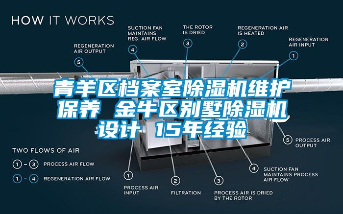 青羊区档案室香蕉视频国产APP下载机维护保养 金牛区别墅香蕉视频国产APP下载机设计 15年经验