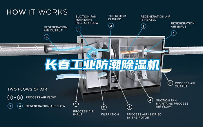 长春工业防潮香蕉视频国产APP下载机