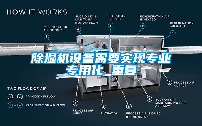 香蕉视频国产APP下载机设备需要实现专业专用化_重复