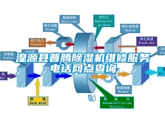 行业下载香蕉直播视频观看湟源县普腾香蕉视频国产APP下载机维修服务电话网点查询