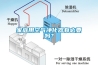 家庭用空气净化器有必要吗？