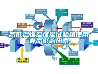 知识百科高低温恒温恒湿试验箱使用寿命影响因素